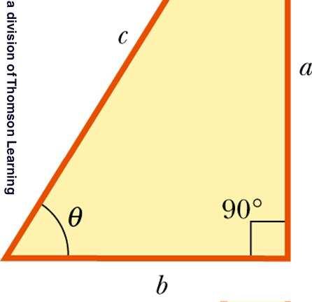 hypotenuse adjacent side sin