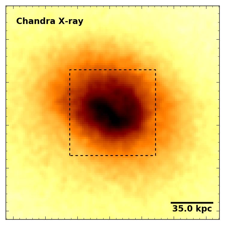 8 VANTYGHEM ET AL. Figure 6. Left: Chandra X-ray image in the 0.5 7 kev band. The dashed box indicates the field-of-view for the right panel.