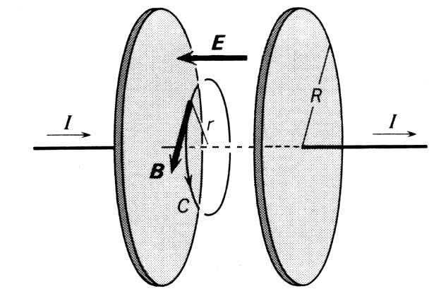 Problem 3: Magnetic field induced between circular parallel capacitor plates [40 points].