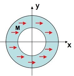 Problem 3: A spherical shell with inner radius a and outer radius b with a uniform, fixed magnetization M [40 points].