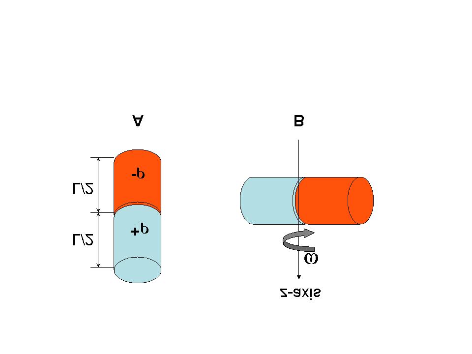 4. A solid cylinder rod of radius R and length L is divided in half.