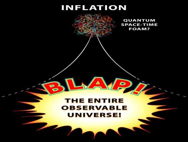 Quantum Space Time -> Inflation -