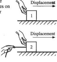 8. The diagrams show two identical gliders that move to the right without friction. The hands exert identical, horizontal forces on the gliders.