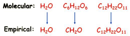 Molecular formula: the true number of atoms of each element in the formula of a compound.