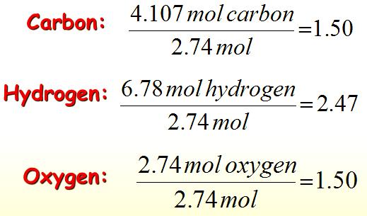 3. Multiply each number by an integer to obtain all whole numbers. The empirical formula for adipic acid is C3H5O2. The molecular mass of adipic acid is 146 g/mol.