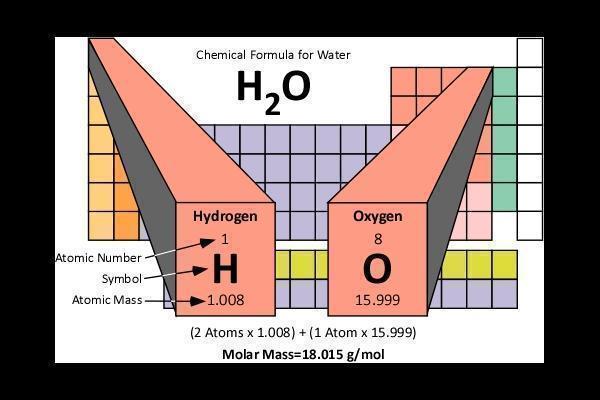 Section 3.4 Molar Mass Molar Mass is the mass in grams of one mole of a substance: Ex: Molar Mass of H = 1.008 g/mol Molar Mass of O = 16.