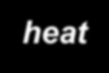 Heat and Temperature Change Heat is energy that flows from a higher-temperature object