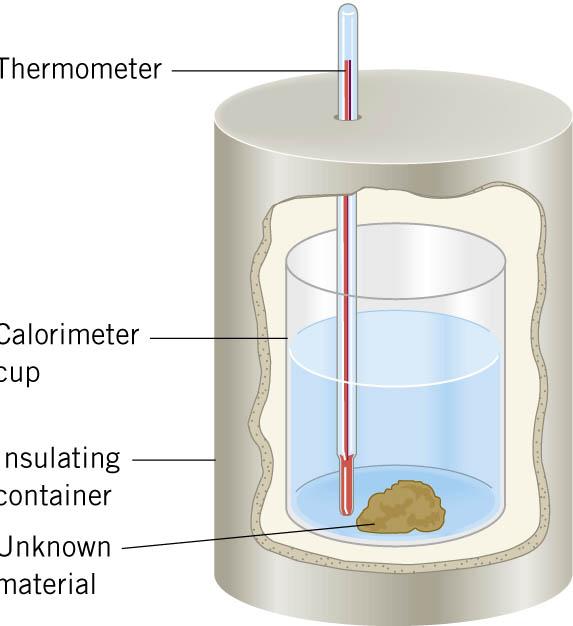 Calorimetry If there is no heat loss to the surroundings, the heat