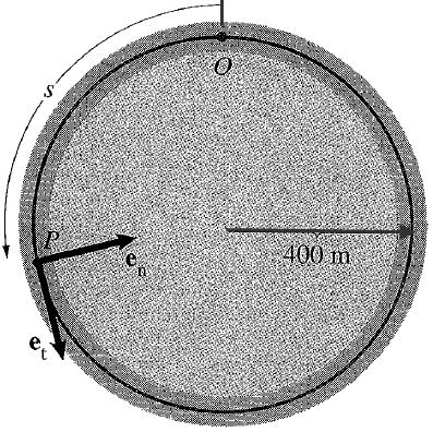 accelerates, tangent to the circle, with a magnitude linearly proportional to time.