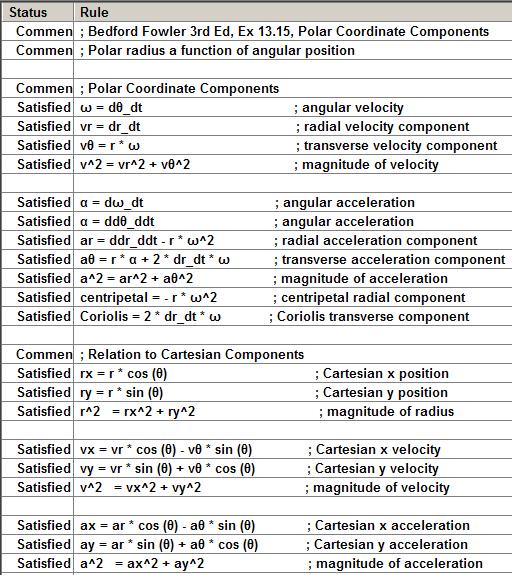 Figure 31 General kinematics for polar and Cartesian components Figure 32