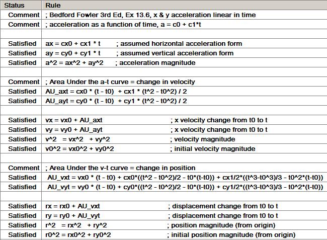 Figure 11 Kinematics rules for x and y accelerations linear in time A List Solve yields the x and y coordinates for each listed time over the desired interval from 0 to 10 seconds.