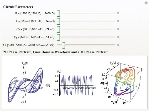 67 3.11 A Note On Implementation Issues If we simulate the system in Eq. 3.18 using a Mathematica demonstration [30], we get the results shown in Fig. 3.22.