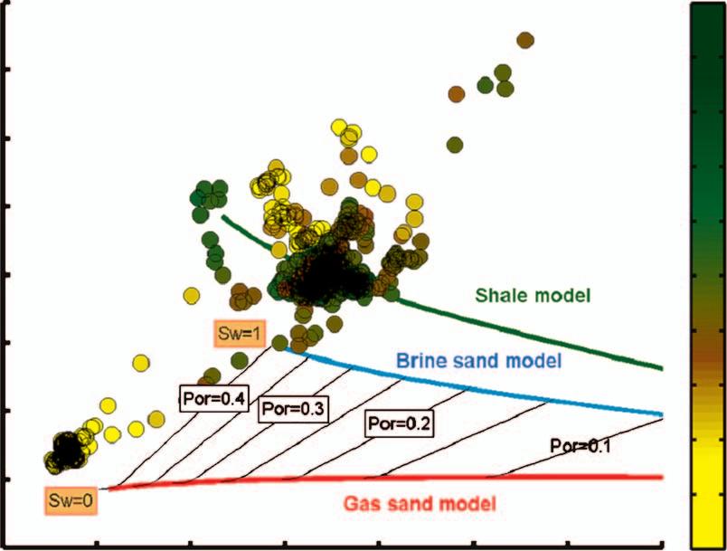 E208 Bachrach and Avseth line represents the 100% gas-saturated sands. The green line represents a best-fit shale model.