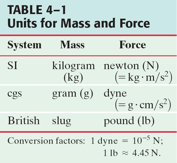 4-4 Newton s Second Law of Motion Force is a vector, so coordinate axis.