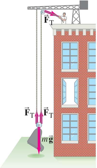 4-7 Solving Problems with Newton s Laws: Free-Body Diagrams Conceptual Example 4-14: The advantage of a pulley.