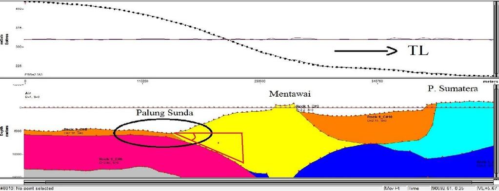 volcanic arcs, and front arc basins that correspond to those proposed by Hamilton [13]. The Indo- Australian Lenpeng meeting with the Eurasian Plate starts at a depth of about 15 km.