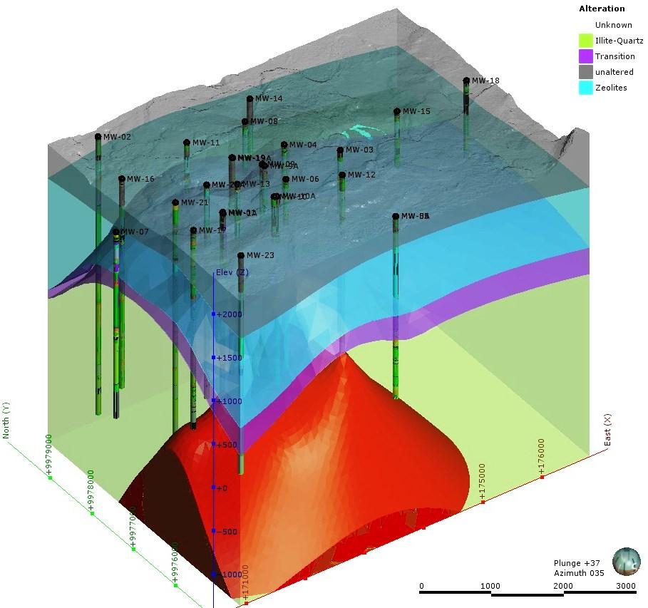 Mibei 12 Exploration Menengai geothermal field 2.2.4 Alteration model The alteration model is as highlighted in Figure 9.