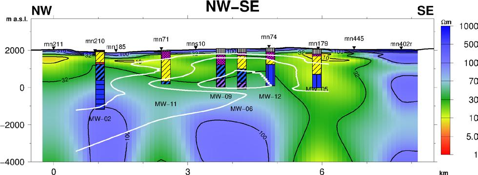 Exploration Menengai geothermal field 27 Mibei FIGURE 26: 1-D E-W4 MT resistivity cross-section 5.