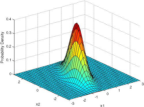 Multivariate Normal Distribution: Most common model choice Sq.