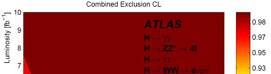 Combined 95% CL exclusion limits 1