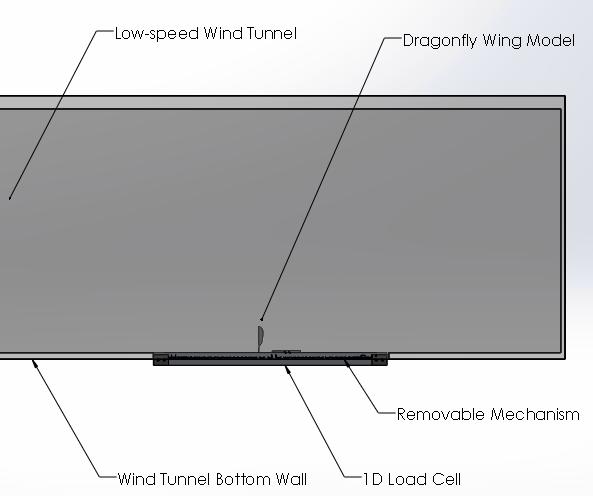 Figure 5 shows a cross-sectional view focusing mounting the wing on the load cell. A low-speed wind tunnel, running at 2 m/s - 3 m/s for a Reynolds number of 1300 1600.