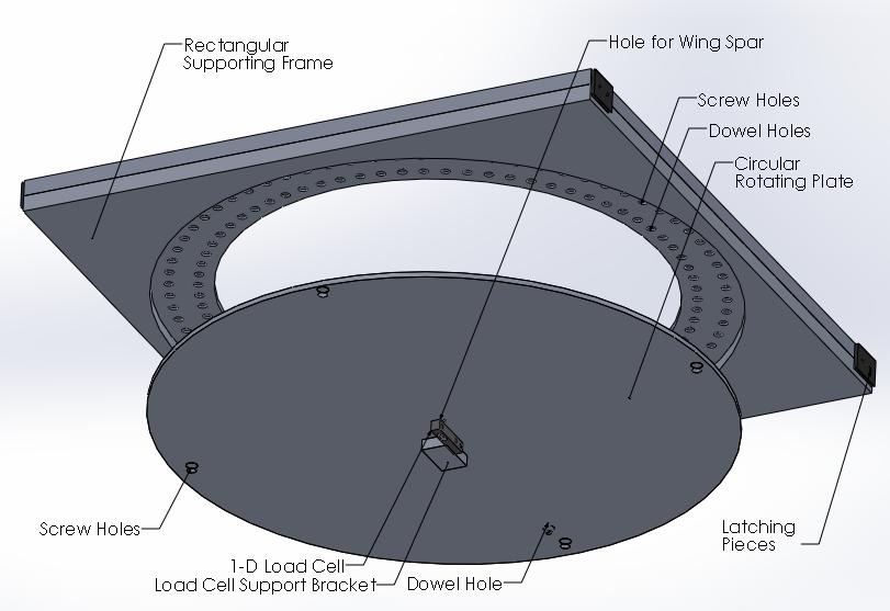 Figure 11. Final design of the Removable Measurement Mechanism the bracket s side surface.
