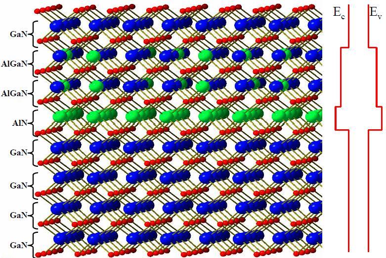 Band gap engineering by Epitaxy Repeating a crystalline structure by: atom by atom addition.