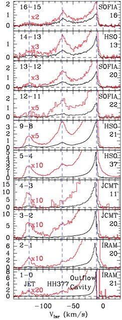 Intermediate-mass star formation: Cepheus E! 37! 0.07 pc!
