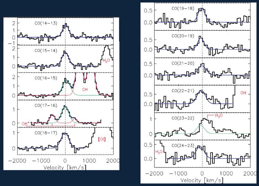 2008 ; M82 Panuzzo et al. 2010 ; NGC 891 Nikola et al. 2011 ; NGC 6240 Meijerink et al. 2013!