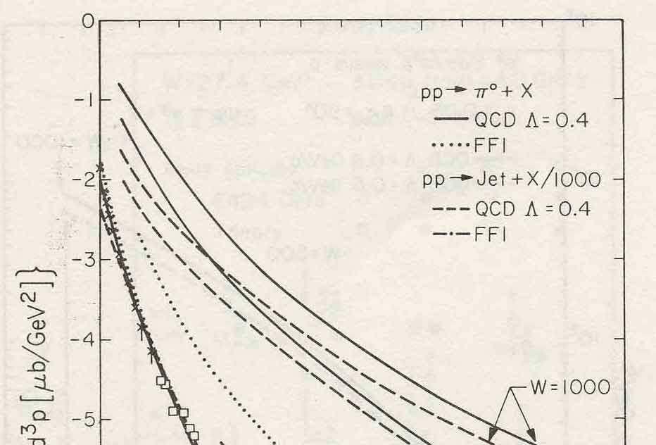 High P T Jets Feynman, Field, & Fox (978) CDF (2006) Predict large jet