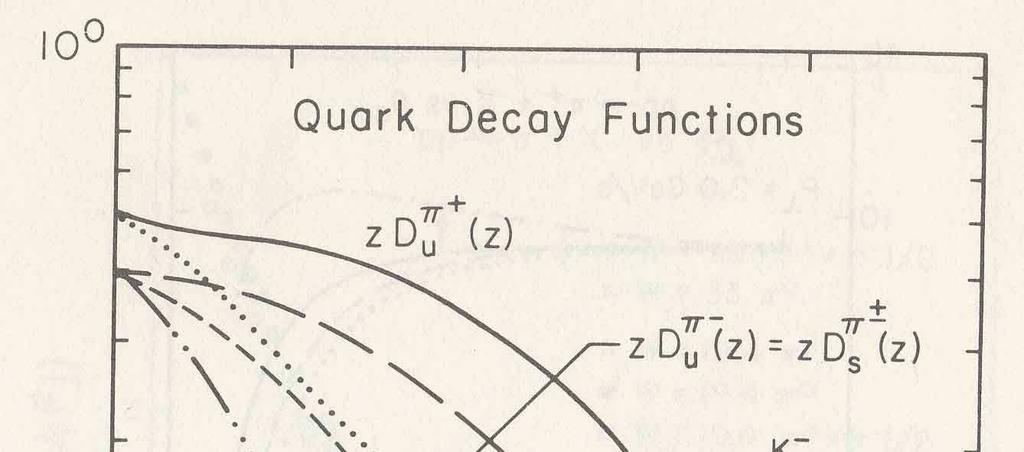 Quark Distribution
