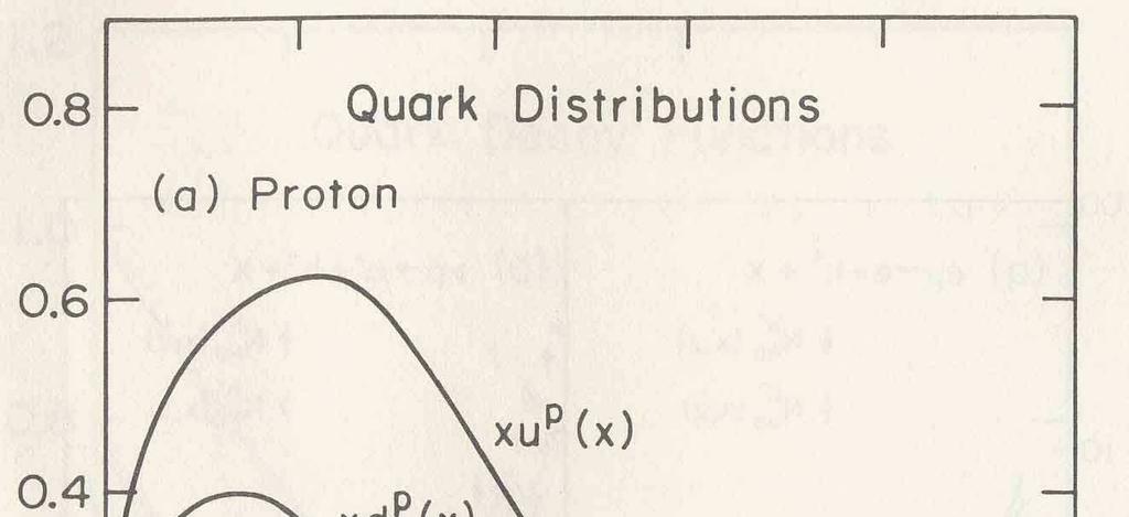 Quark-Quark Cross-Section