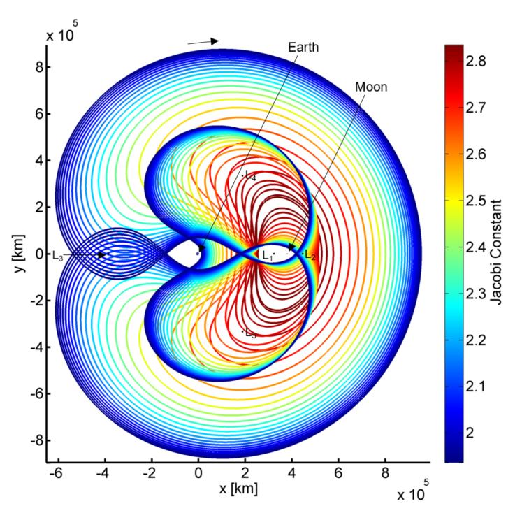 77 Figure 4.5. Family of period-3 distant retrograde orbits computed in the Earth-Moon system, colored by Jacobi constant value. Figure 4.6.