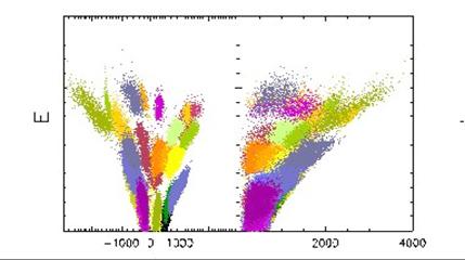 kpc of the sun - convolved with GAIA errors Abundances could be