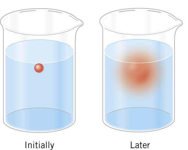 14.4 Diffusion The process in which molecules move from a region of higher concentration to one of lower concentration is called diffusion.
