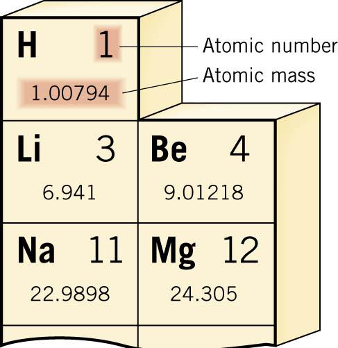 14.1 Molecular Mass, the Mole, and Avogadro s Number The atomic number of an element is the # of protons in its nucleus. Isotopes of an element have different # of neutrons in its nucleus.