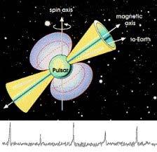Glitches As a rule, rotational period of a neutron star slowly increases because the system loses energy emitting electromagnetic