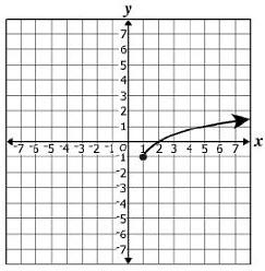 8 Which graph has exactly one x