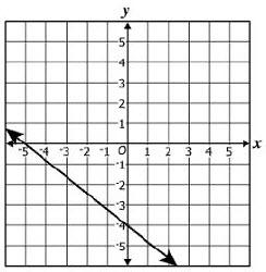 angle measures of an