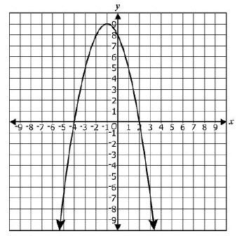 16 lick on all the correct answers. The graph of y = - x - x + 8 is shown.
