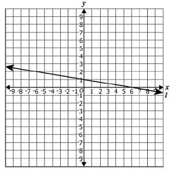 1 What values of x are solutions of 3x + 11x = 0? - 5 and 4 3 B - 4 and 5 3-5 and 4 3-4 and 5 3 The graph line l is shown.