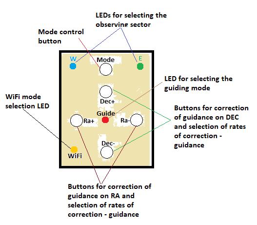 Fig.2 Purpose of buttons and LEDs 1.1 Standalone mode. Turn on the DS by connecting the power cord. After the beep (... -), the DS will be in the following default modes: The tracking speed - sidereal.