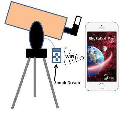 . Initial the direction of the telescope tube should be in the vicinity of the polar star. 3.1 Control from mobile devices. Fig.3 SD in the control mode from mobile devices.