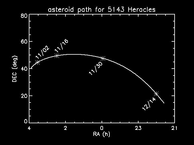 150 Pravec, P., Harris, A.W., Kusnirak, P., Galad, A., and Hornoch, K. (2012). Absolute magnitudes of asteroids and a revision of asteroid albedo estimates from WISE thermal observations.