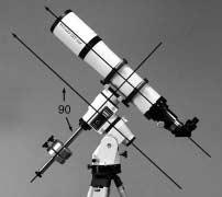 ORTHOGONALITY A telescope is said to be orthogonal when its optical axis is exactly 90 degrees from the declination axis as shown in the photo. In alt-az fork mounts, orthogonality is not an issue.