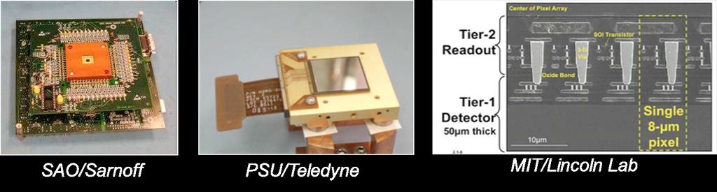 Instrument Technologies and Challenges High Definition X-ray Imager Requirements: 16 µm (=0.