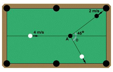 2. Find the velocity of the cue ball.