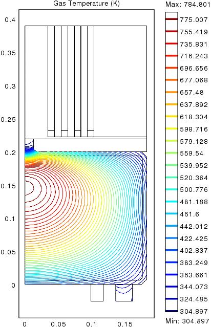 More COMSOL Simulation Results (Kawamura) Inductive Coupling (W/m 3 ) Capacitive Coupling (W/m 3 ) Gas