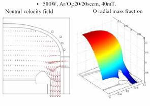 Surface Kinetics Si etching in Cl chemistry Hybrid Model Species flux ratio
