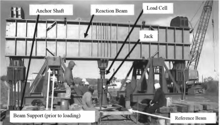 Pile Load Test In spite of the most thorough efforts to correlate drilled shaft performance to geomaterial properties, the behavior of drilled shafts is highly dependent upon the local geology and